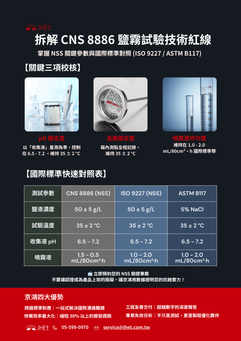 【工程驗證】深度解析 CNS 8886 鹽霧試驗：三項校核與國際標準 ISO 9227/ASTM B117 對照指南 - 京鴻檢驗科技股份有限公司